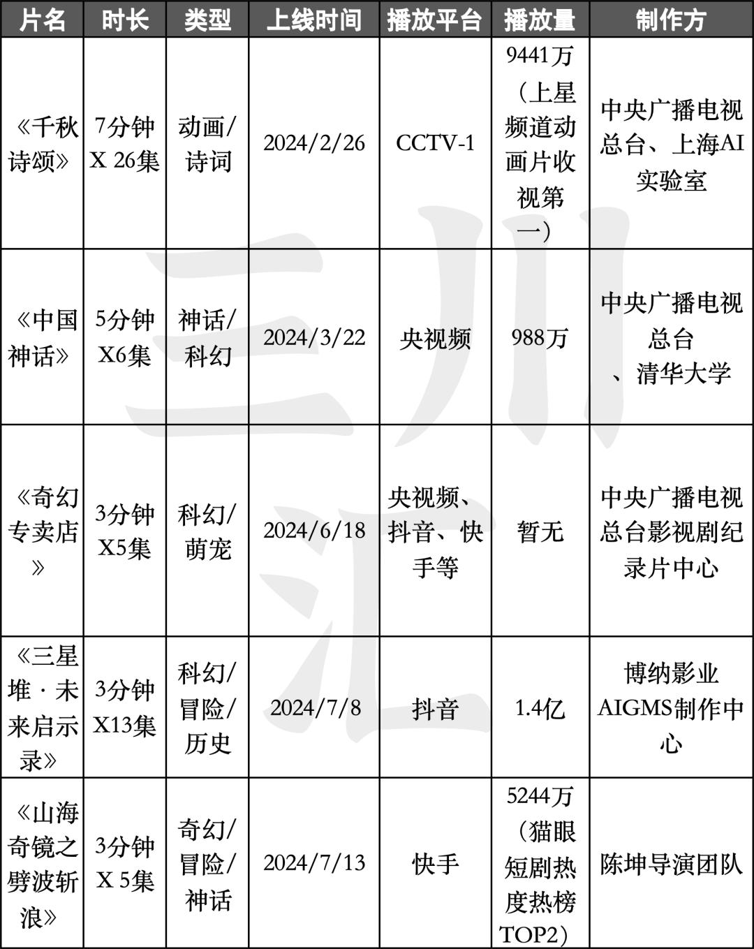 最新资讯 第63页
