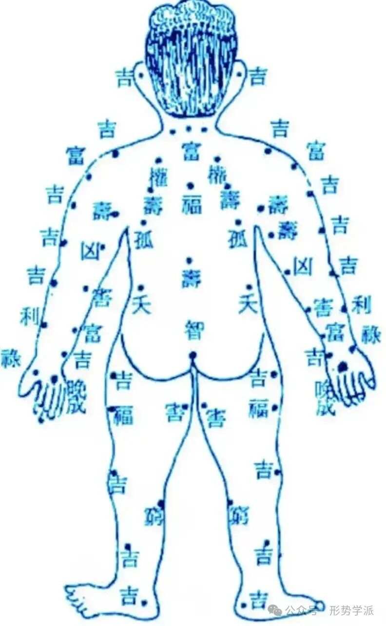 痣长在哪些位置好痣长位置解析，美与命运的微妙交汇